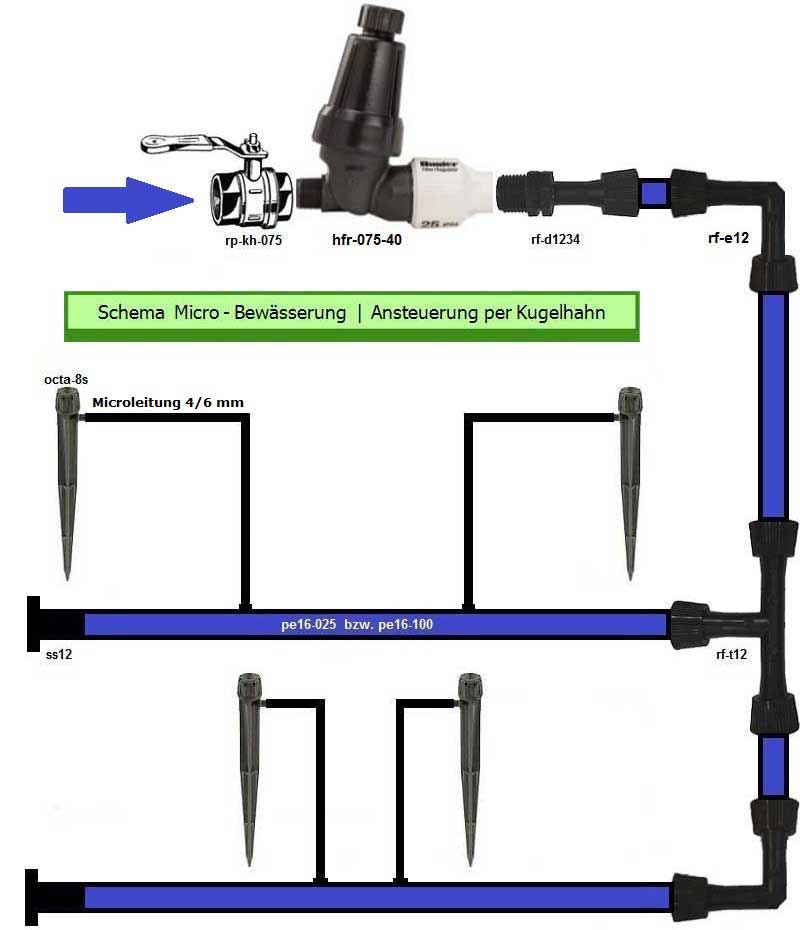 Schlauchverbinder Kupplung PE-Rohr Bewässerungssystem Tropfbewässerung 17x17 mm 