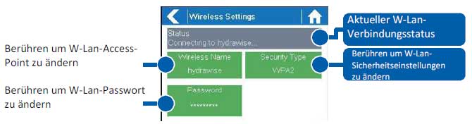 wlan-steuerung-wireless-wifi-deutsch