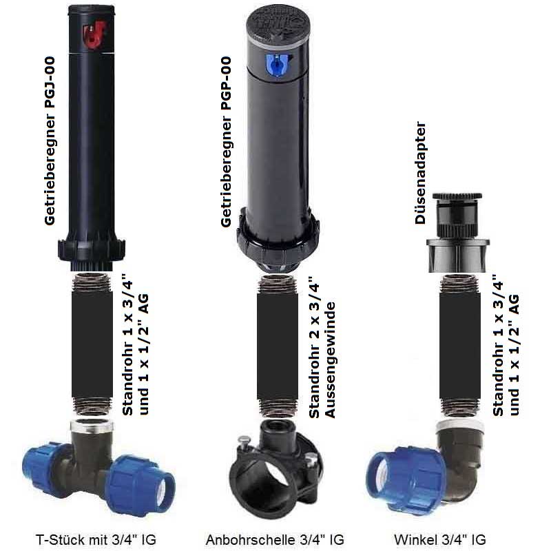 oberirdische-Bewaesserung