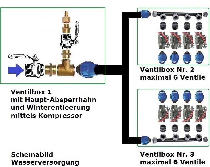 schema-winterentleerung