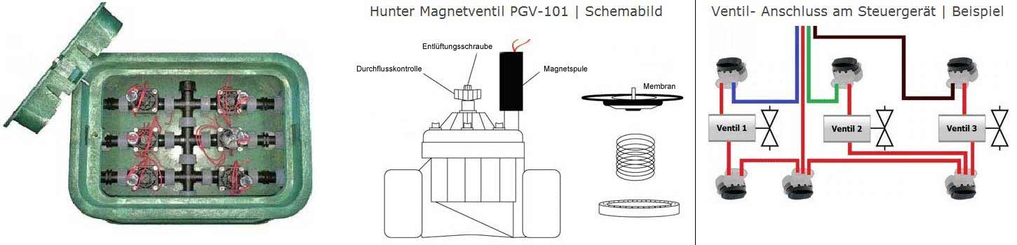 ventil-station-klemmplan-wlan