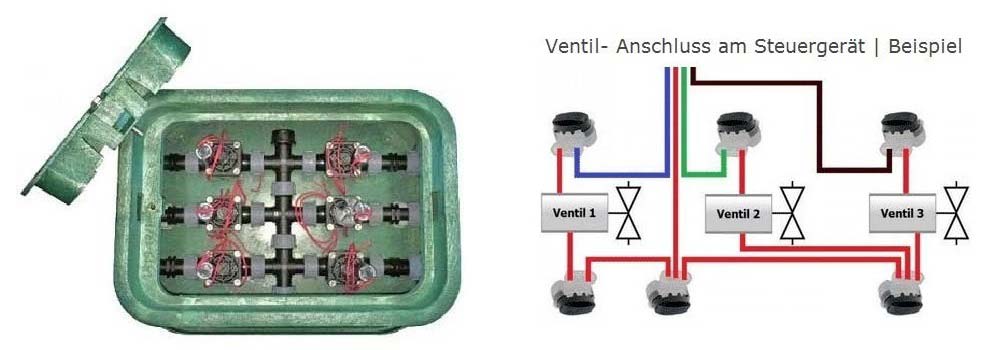 ventilstation-mit-klemmplan
